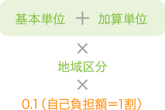 ご利用料金